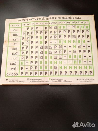 Учебник химии