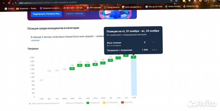 Менеджер маркетплейсов