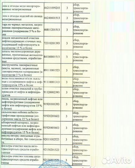 ООО с лицензией на отходы 1-4 класса