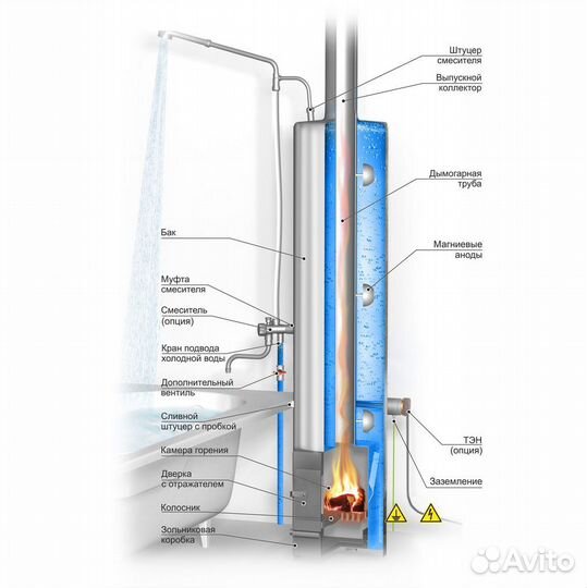 Колонка водогрейная титан Ермак