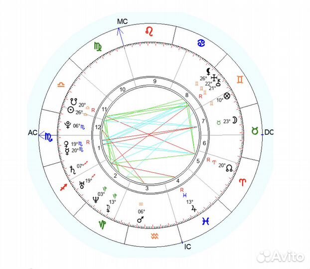 Натальная карта-полный разбор(30 страниц)