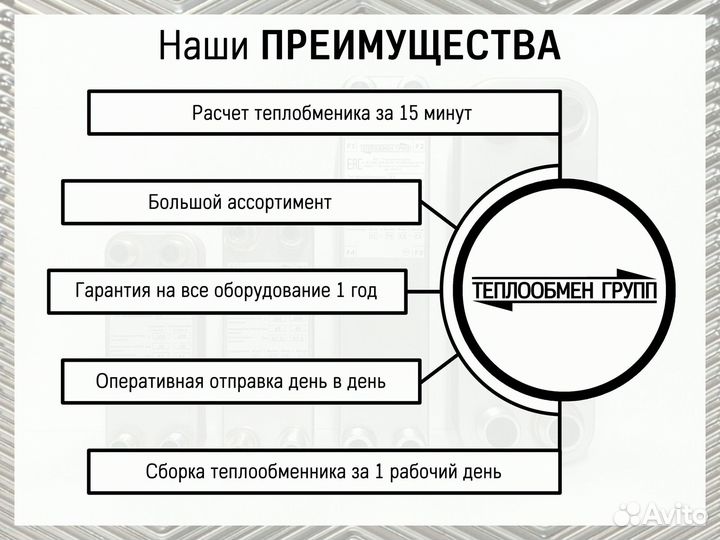 Теплообменник пластинчатый разборный Ду32