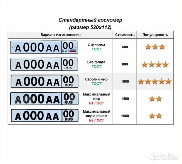 Изготовление госномеров в г. Югорск