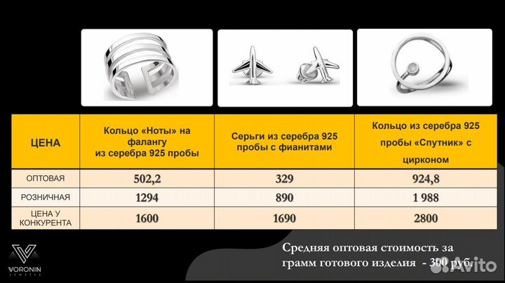 Ювелирный бизнес на Wildberries 300 чистыми