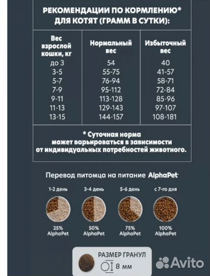 Корм кошек Alphapet