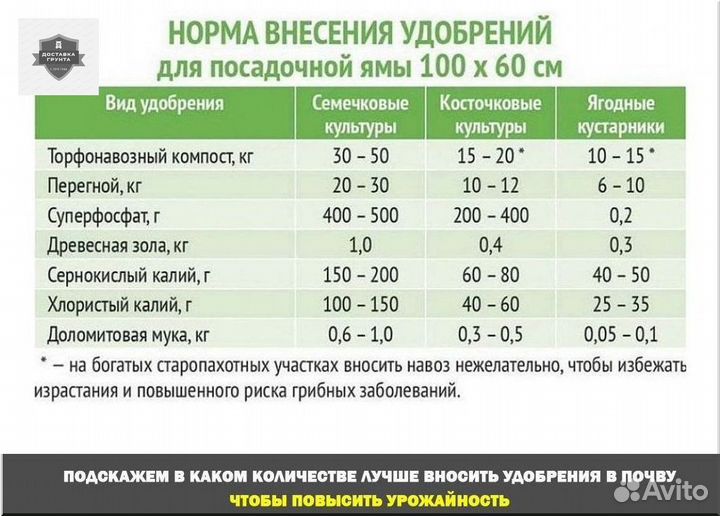 Навоз перегной