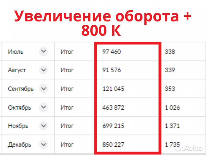 Менеджер Wildberries, озон, Яндекс маркет