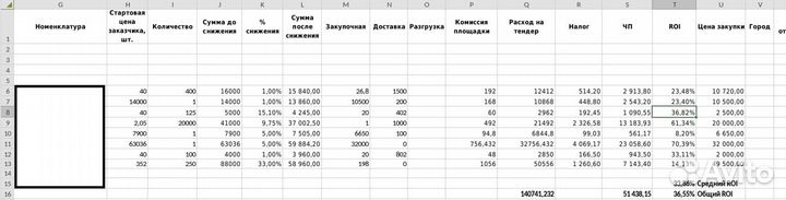 Инвестиции в готовый бизнес