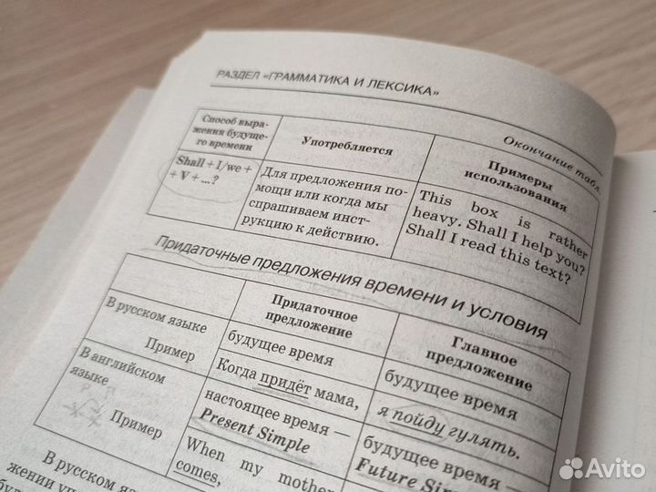 Справочник для подготовки к ЕГЭ по английскому