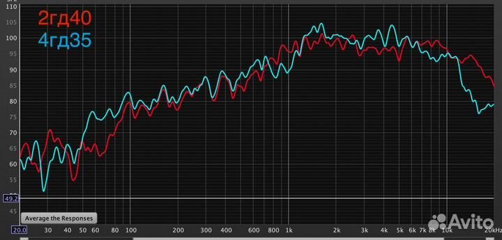 Акустические измерения и консультация