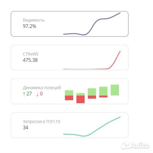 Подниму сайт в Яндекс или Google в топ-1 по Москве