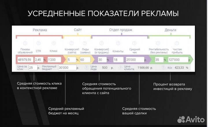 Консультация интернет-маркетолога