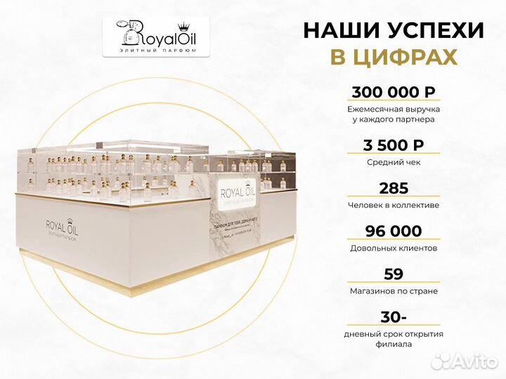 Франшиза парфюмерия / Готовый бизнес