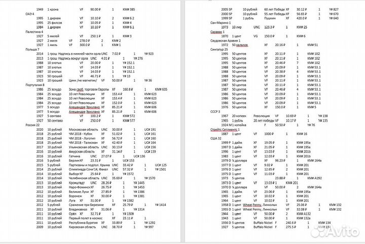 Коллекция монет. Весь мир. 19-20 век #1
