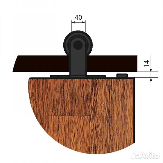 Механизмы для раздвижных дверей