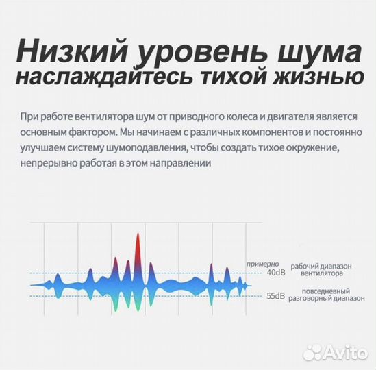 Осевой канальный малошумный вентилятор 200мм