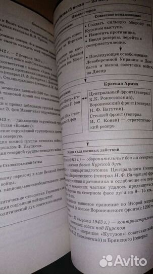 Справочник по истории, подготовка к огэ 2019 года