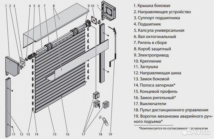 Доставка и установка алюминиевых роллет