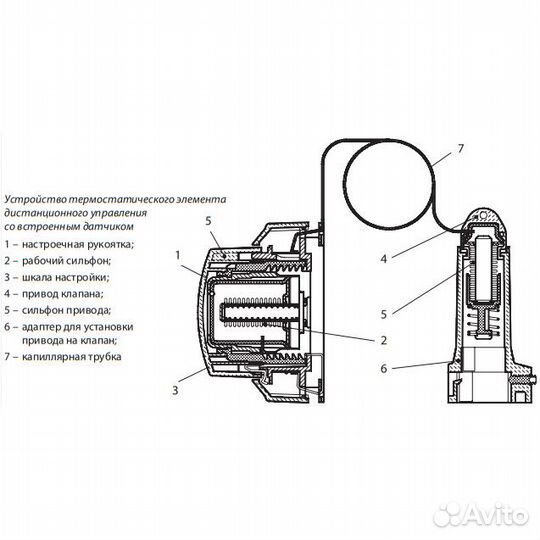 Термостатический элемент Danfoss RA 5062 с дист. у