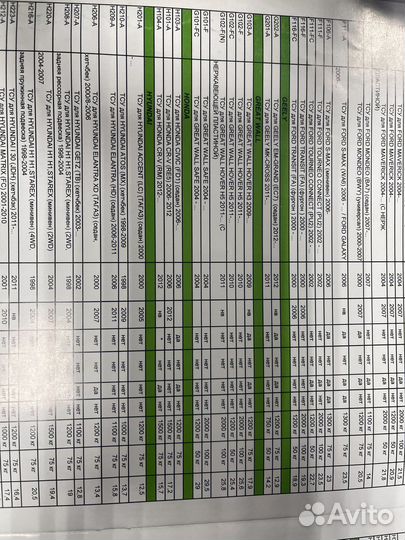 Фаркоп Хонда црв2006