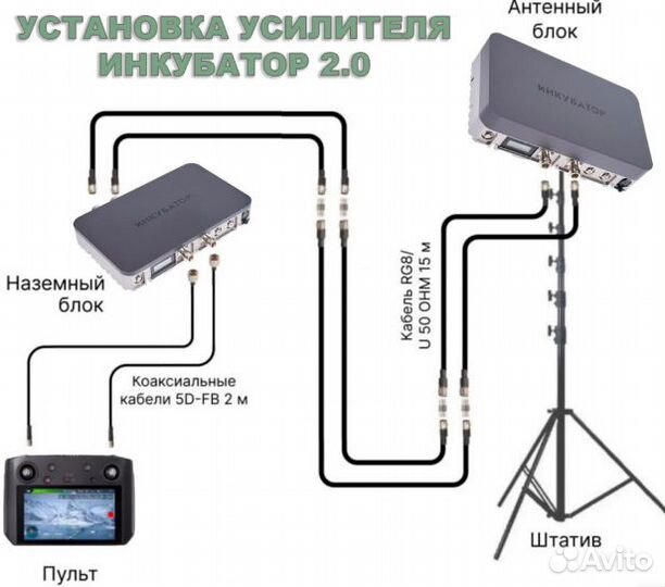 Усилитель сигнала Инкубатор 2.0