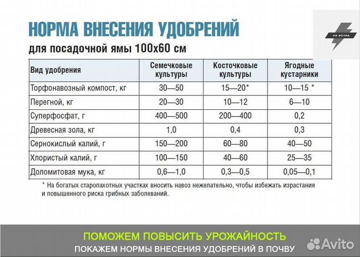 Купить перегной