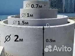 Колодец, септик, водоотведение, водоснабжение