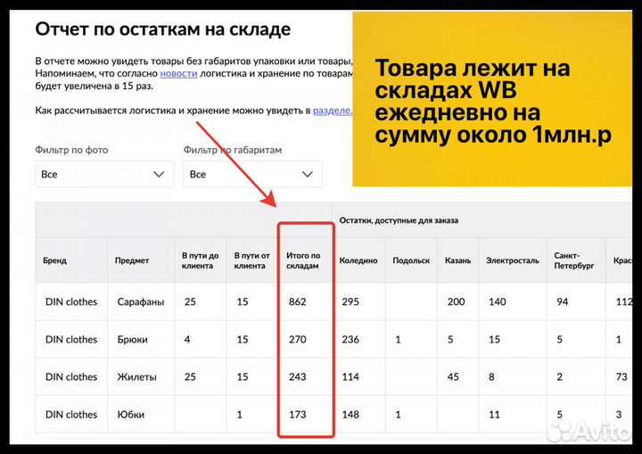 Бизнес на Wildberries и Ozon прибыль от 103тр