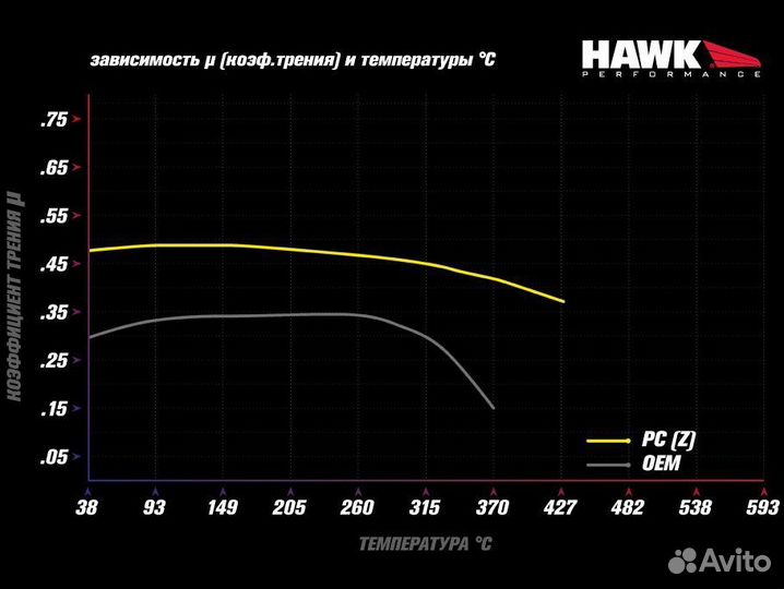 Колодки тормозные HB642Z.658 hawk Perf. Ceramic A