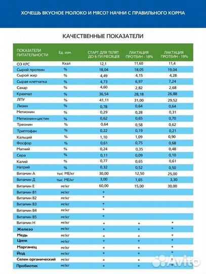 Мегакорм комбикорм для коз, коров, телят, козлят