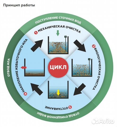 Септик под ключ