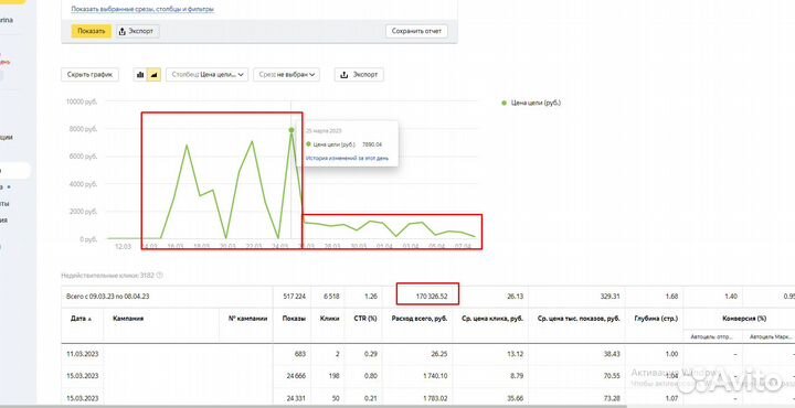 Привлеку клиентов из Яндекс Директ и Google Ads
