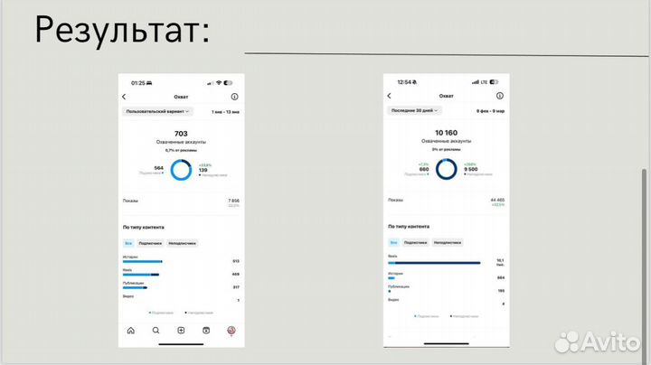 SMM менеджер / контент мейкер / смм