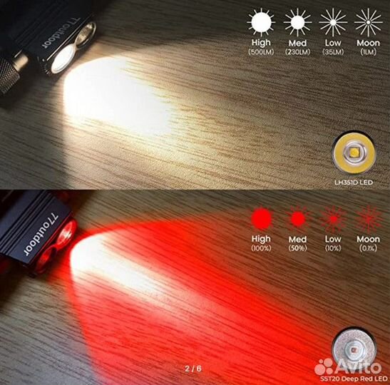 Фонарь налобный