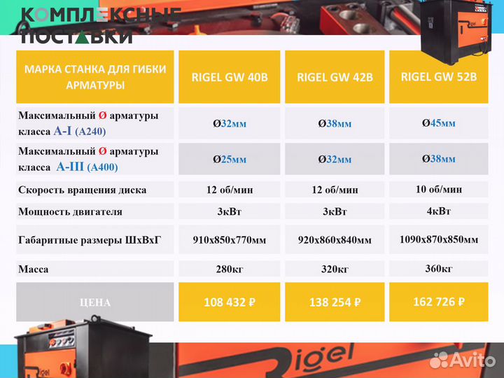 Станок GW40B GW 42B GW 52B для гибки арматуры