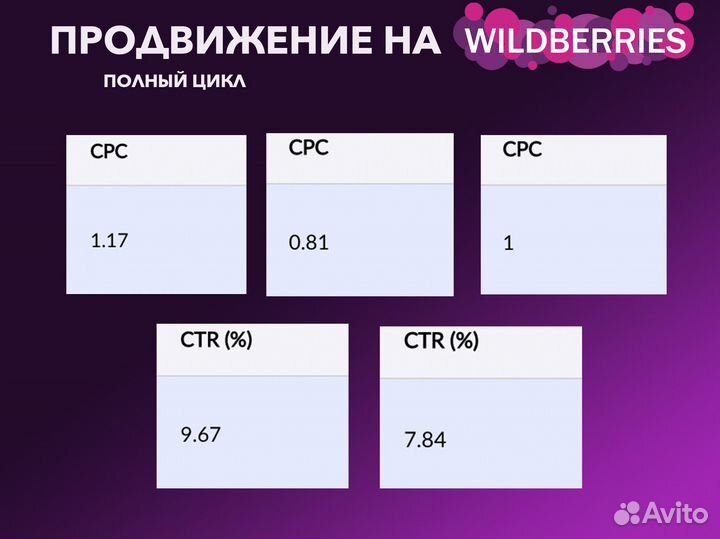 Наставничество wildberries/продвижение вайлдберриз