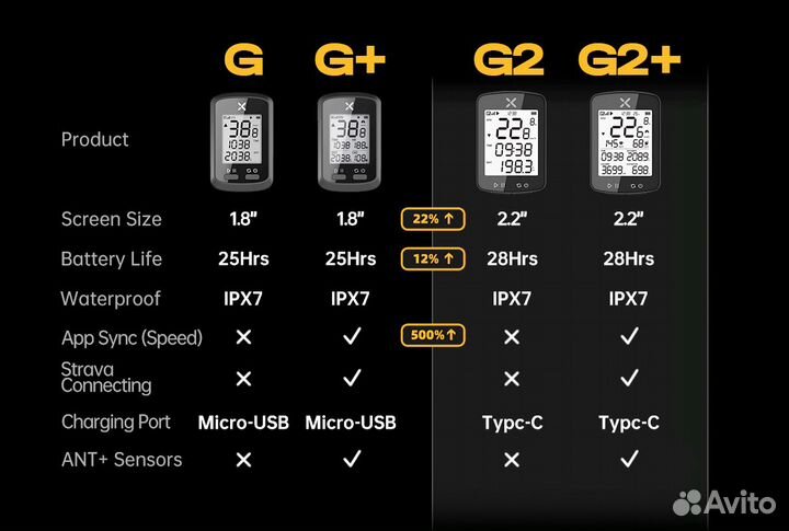 Велокомпьютер Xoss G2+ GPS / strava