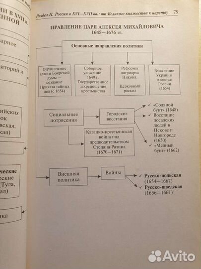 Пособие для ЕГЭ история