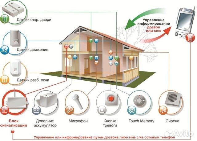 Видеонаблюдение, Электромонтаж,опс,скуд