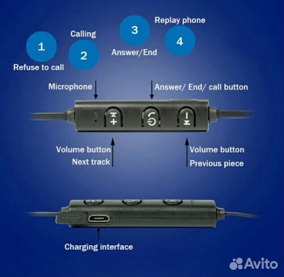 Беспроводные наушники спортивные
