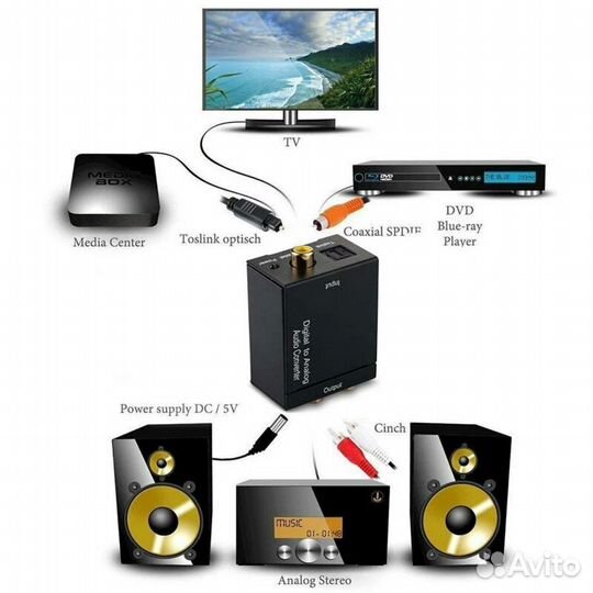 Оптико аналоговый аудио конвертер