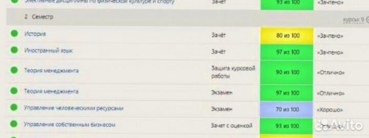 Диплом, курсовая работа, сессия под ключ, задачи