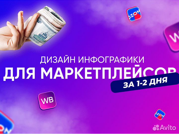 Премиум - инфографика для маркетплейсов