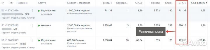 Яндекс Директ 