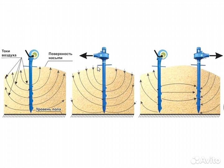 Аэраторы зерна, вентилятор вороха