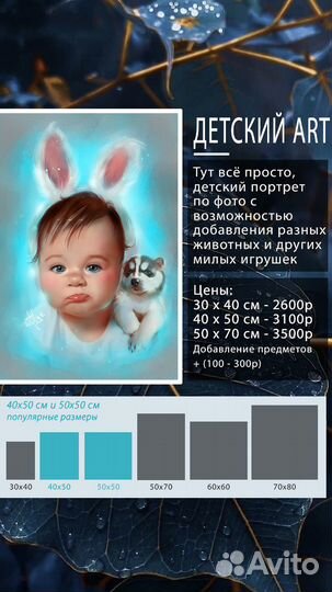 Портрет по фото на заказ