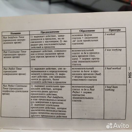 Англо русский словарь карманный