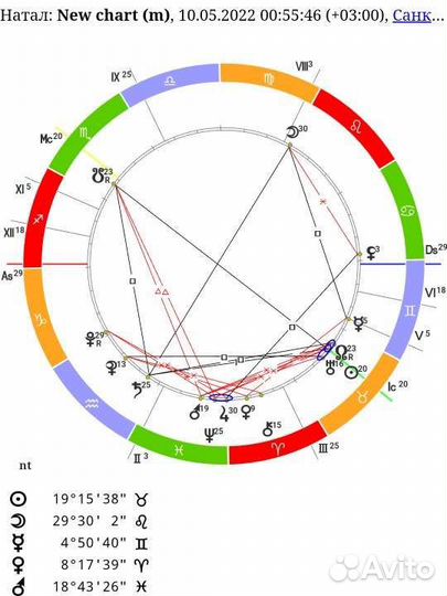 Астролог/Психолог/Полное погружение в ваш Запрос