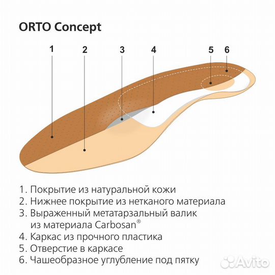 Ортопедические стельки для лечения плоскостопия