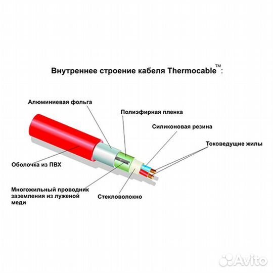 Thermocable SVK-20, 108м - нагревательный кабель в